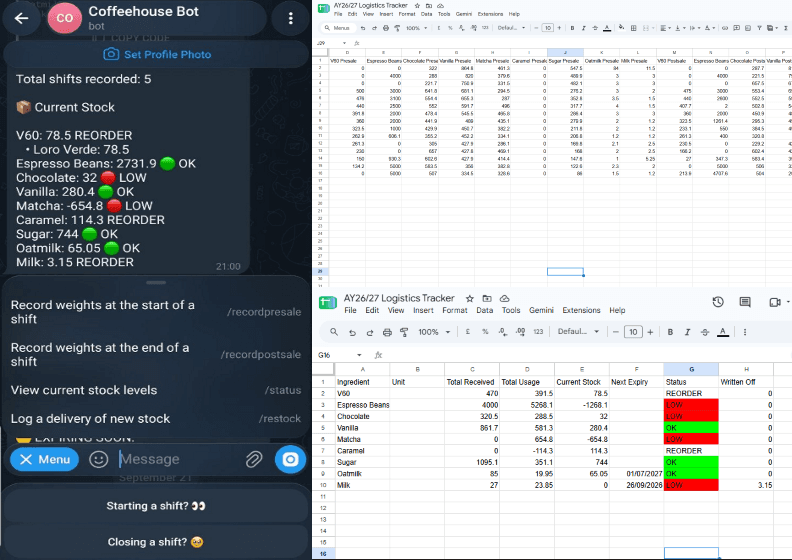 Coffeehouse Bot Telegram interface beside the Google Sheets logistics tracker